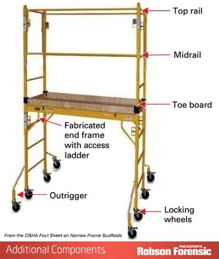 fabricated metal frame scaffold|proper scaffolding setup osha.